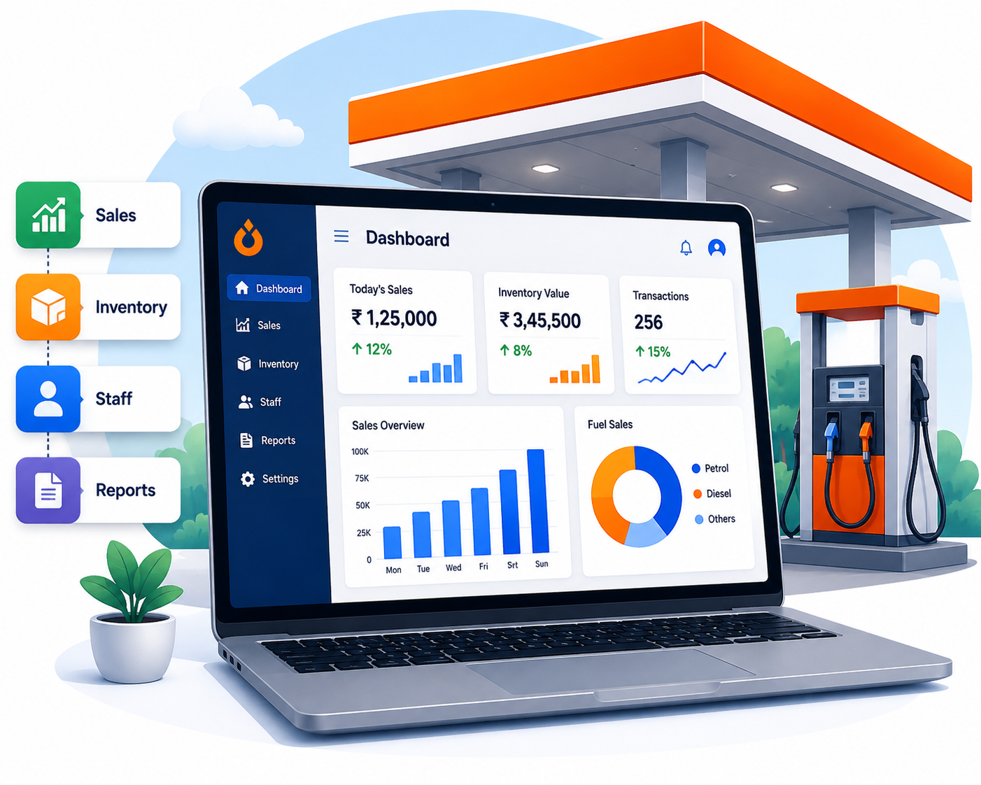 Easy to understand Petrosoft modern user interface